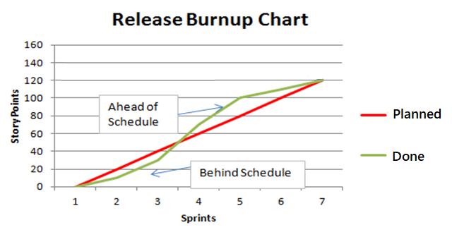 Burnup Chart