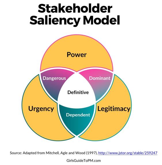 Silence Model