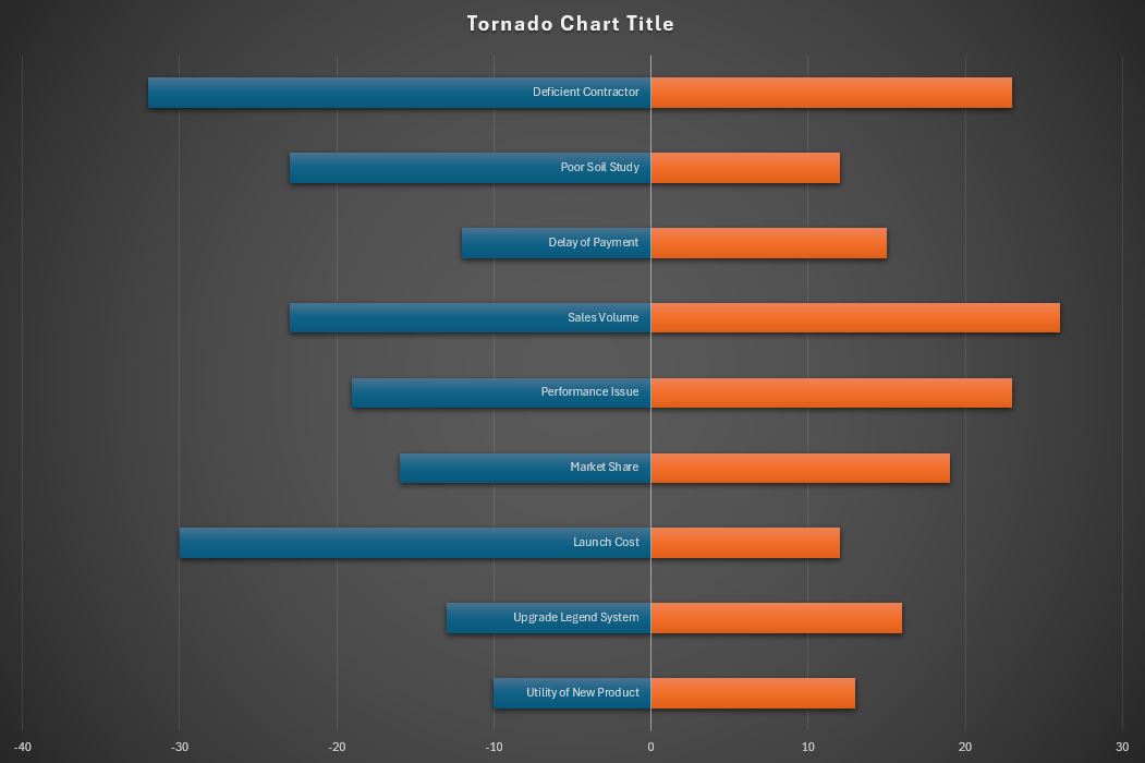 Tornado Chart